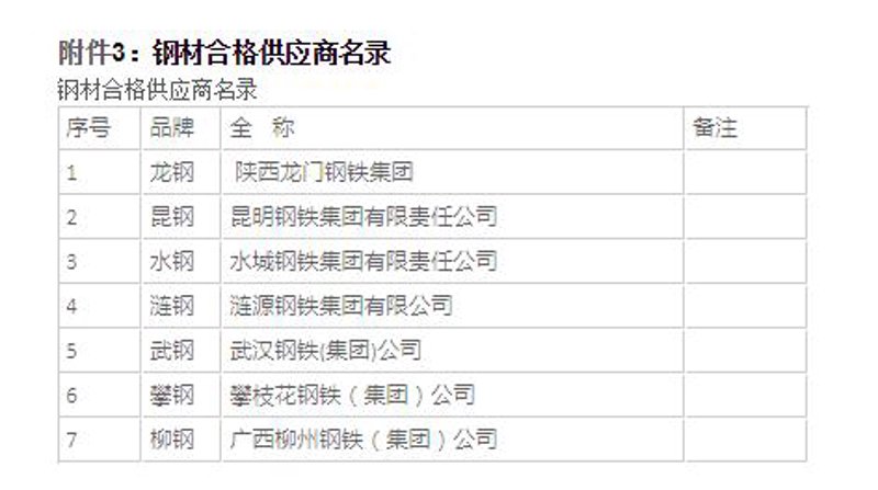 昆明批发公司：寻找最优合作伙伴的实用指南